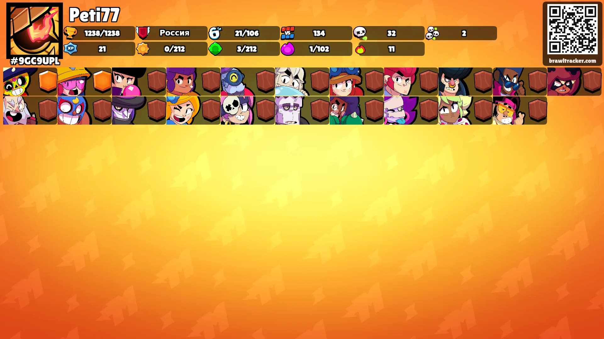 Peti77's Ranks