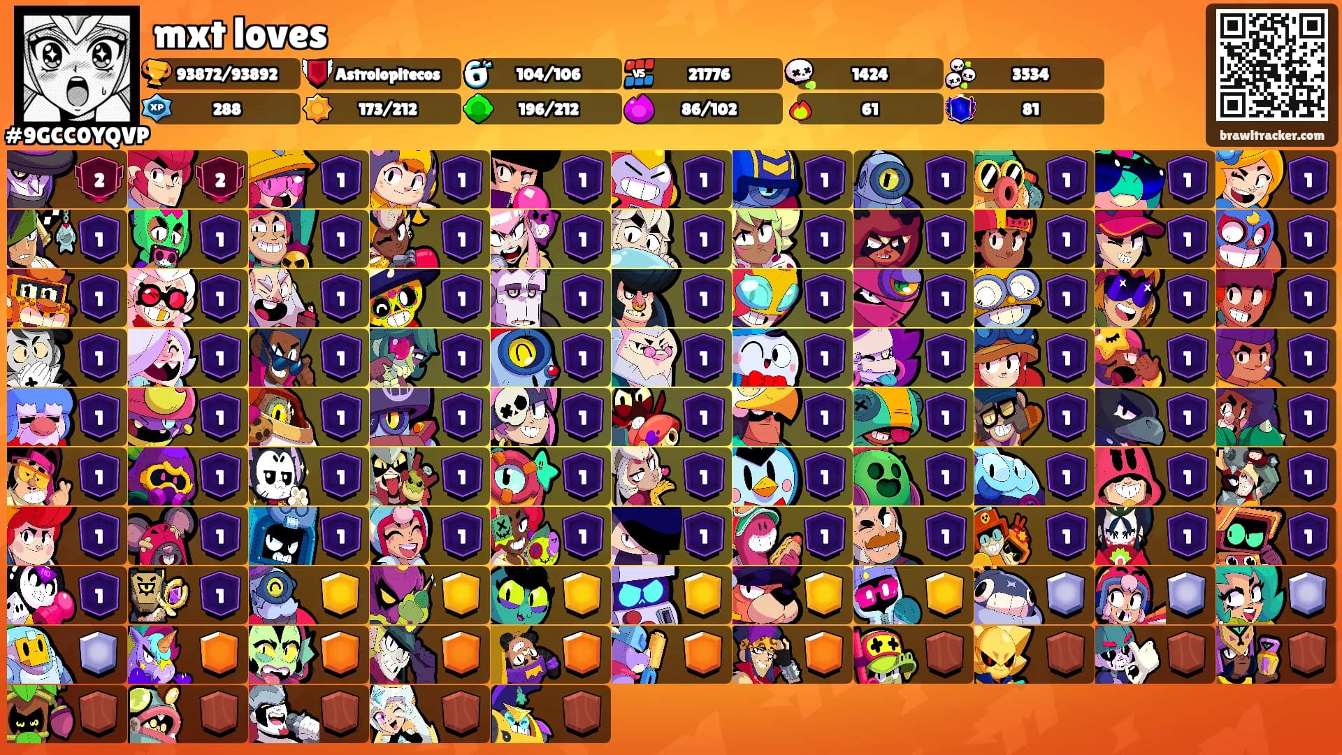 mxt loves's Ranks