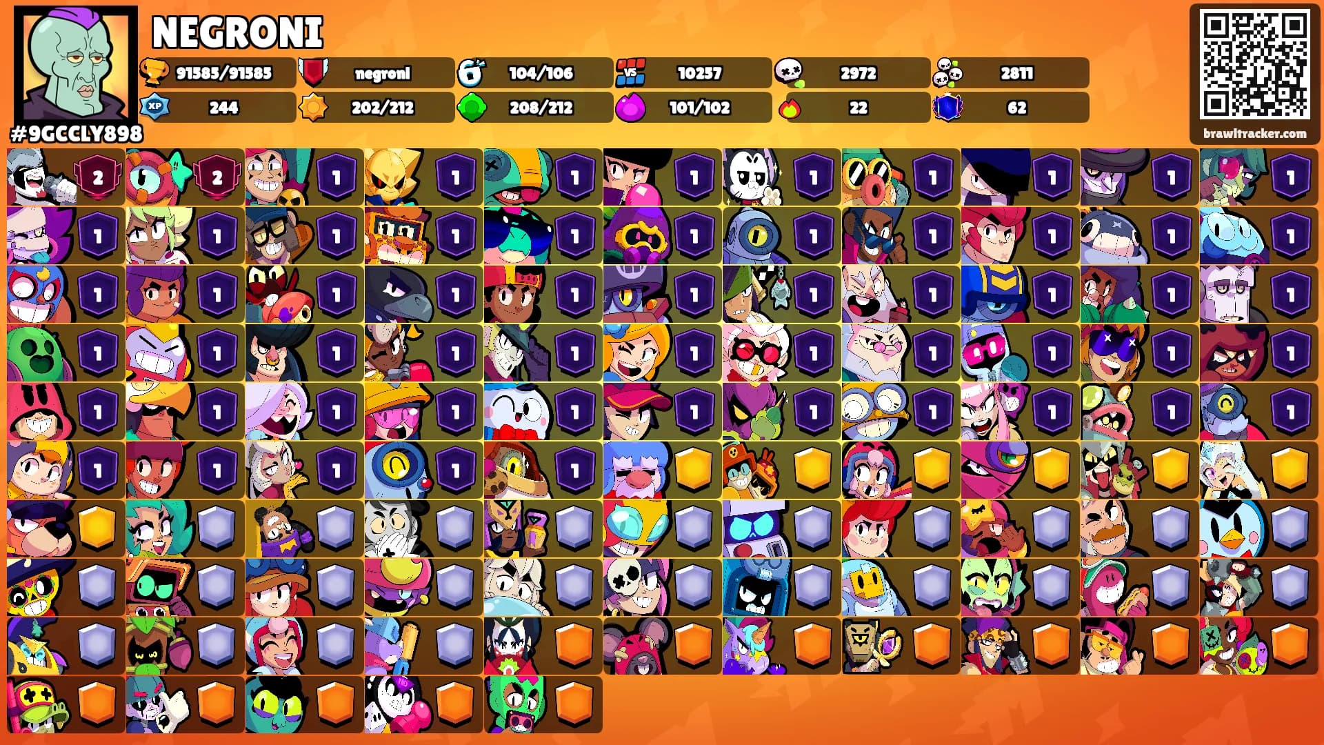 NEGRONI's Ranks