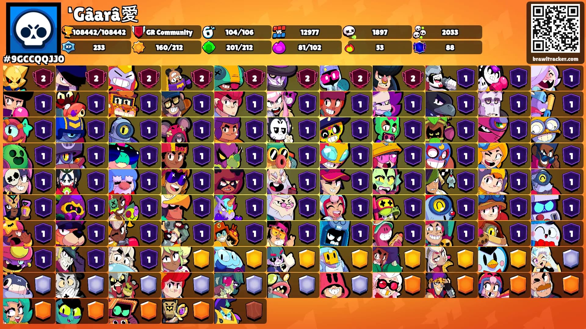 ‘Gâarâ愛's Ranks