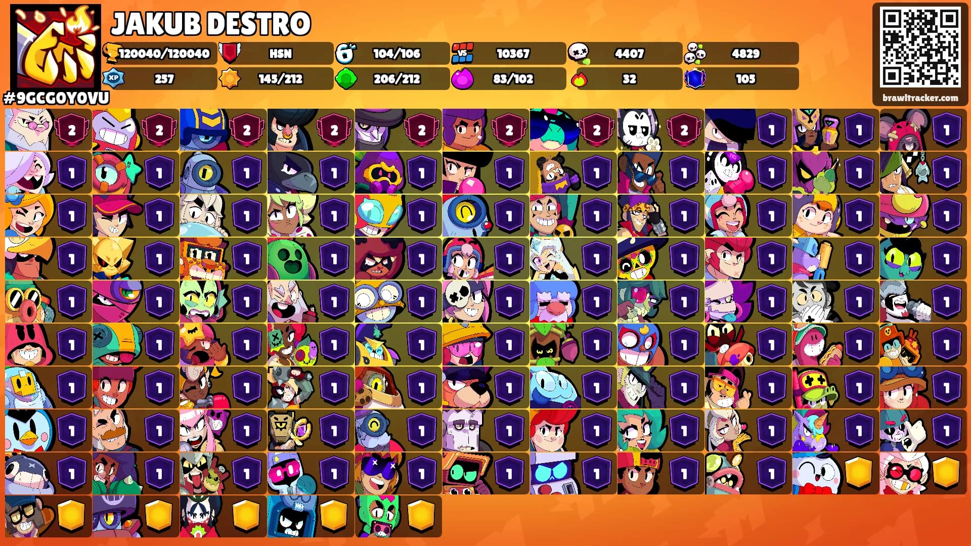 JAKUB DESTRO's Ranks