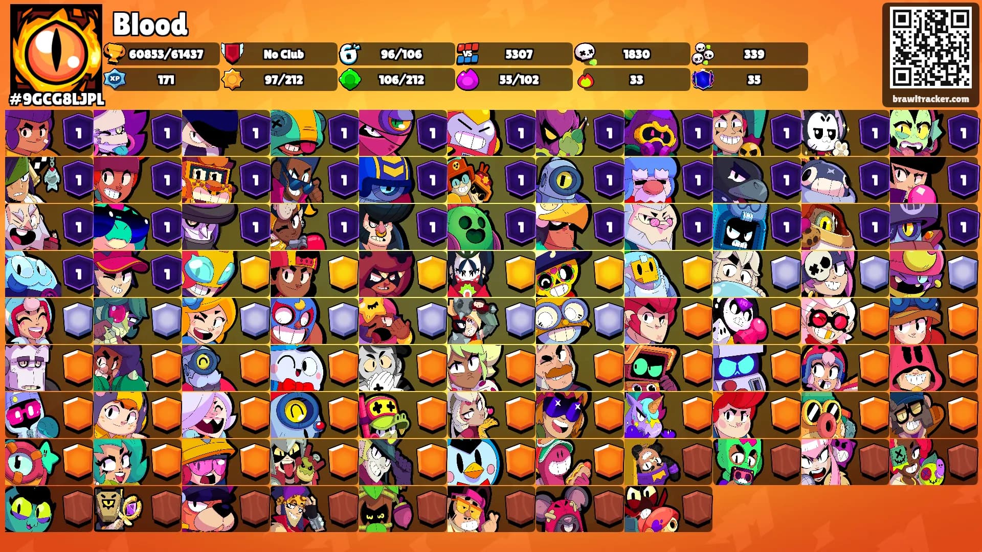 Blood's Ranks