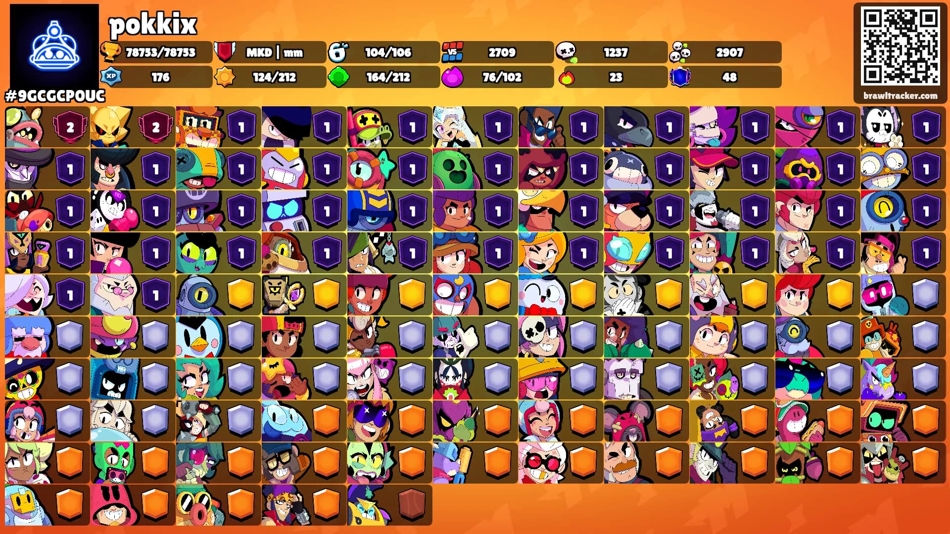 pokkix's Ranks