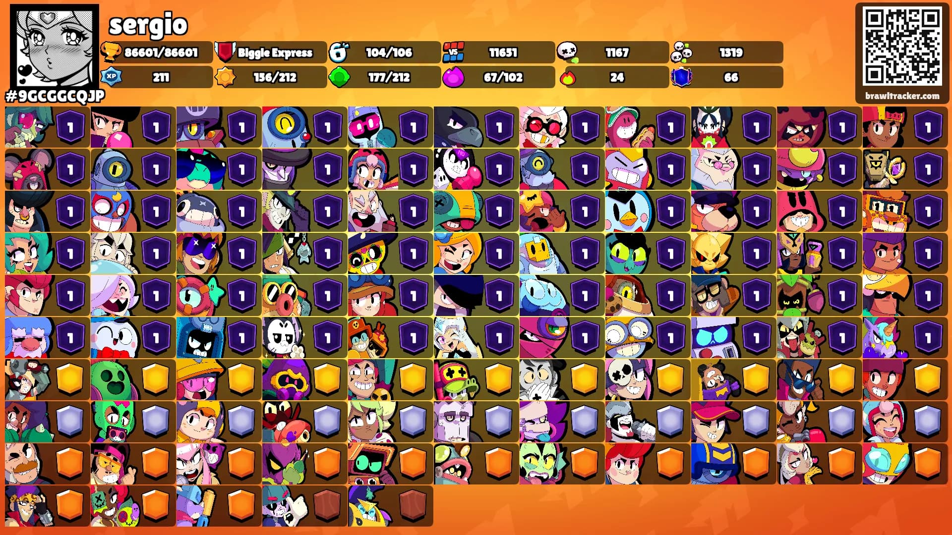 sergio's Ranks