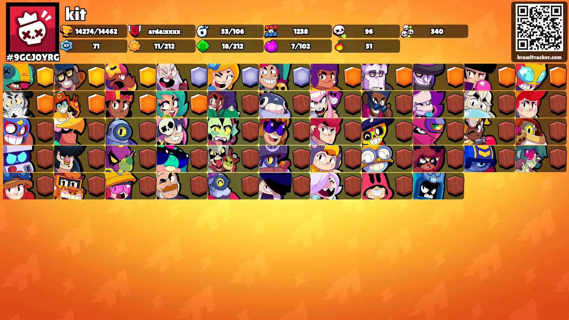 kit's Ranks