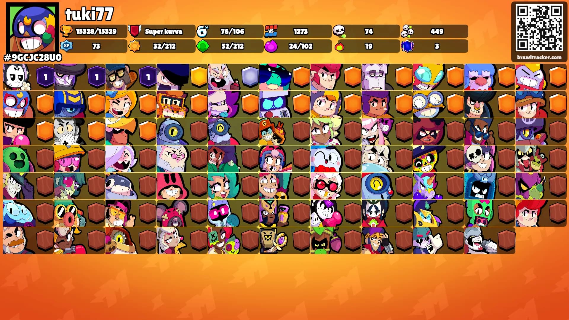 tuki77's Ranks