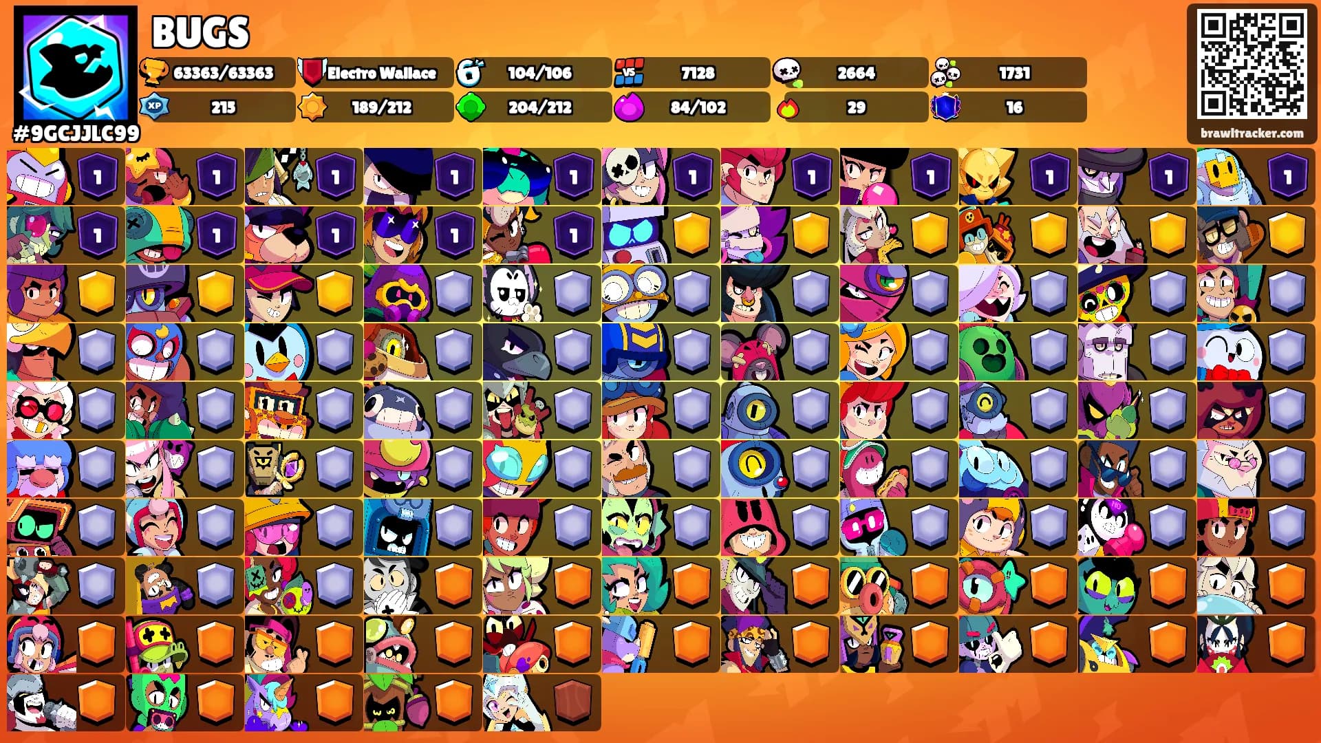 BUGS's Ranks