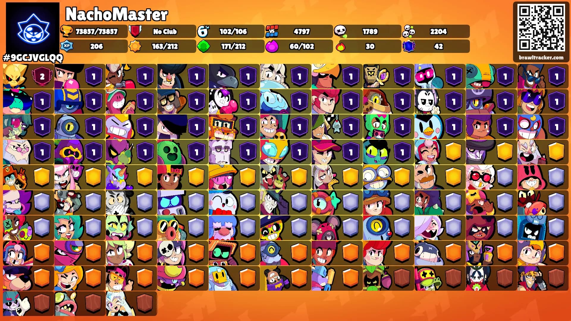 NachoMaster's Ranks