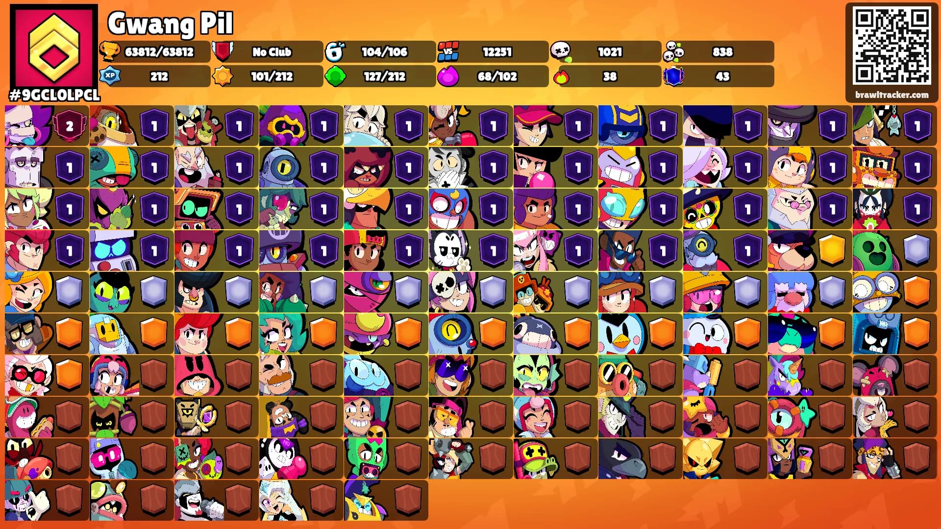 Gwang Pil's Ranks