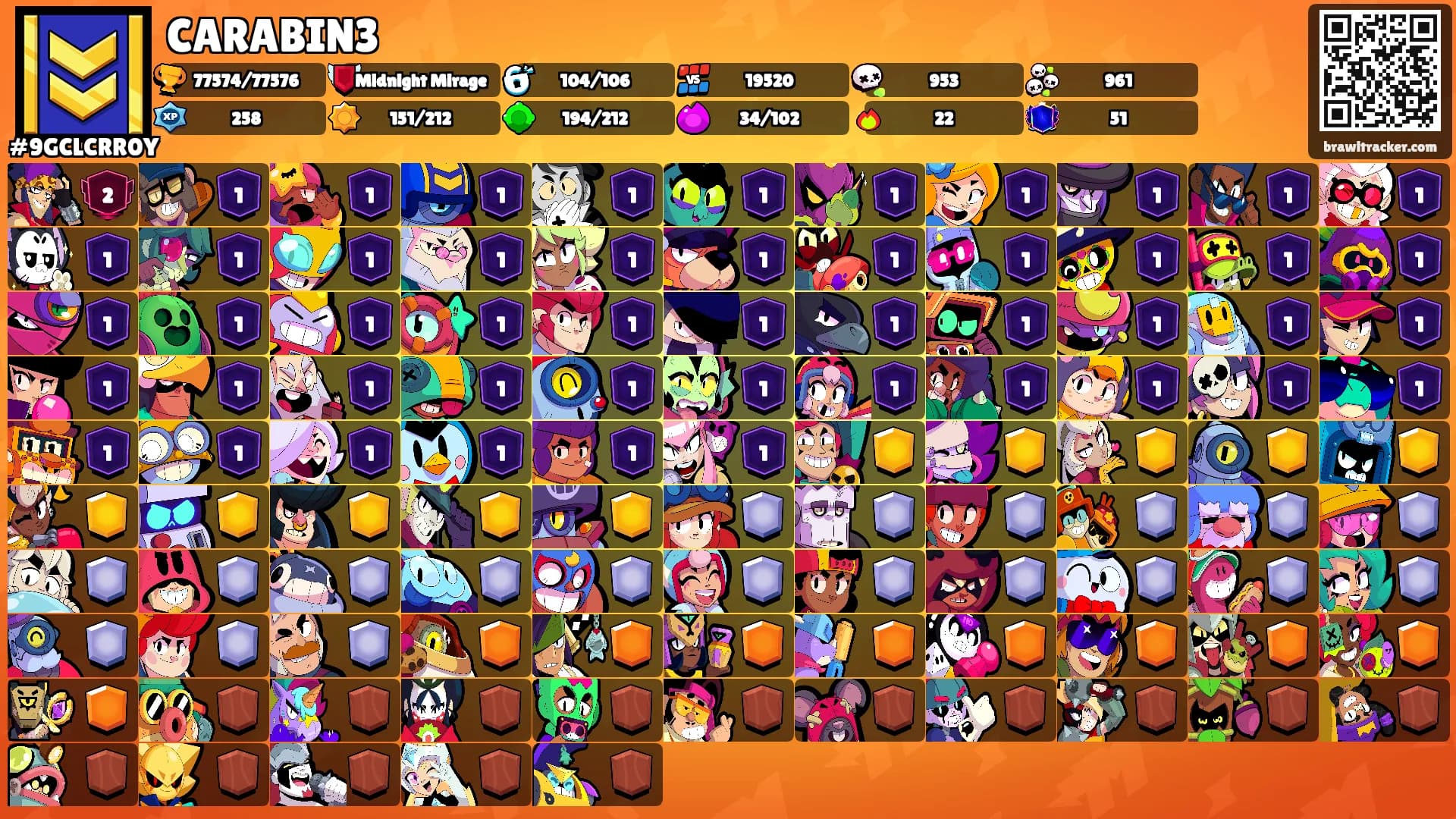 CARABIN3's Ranks