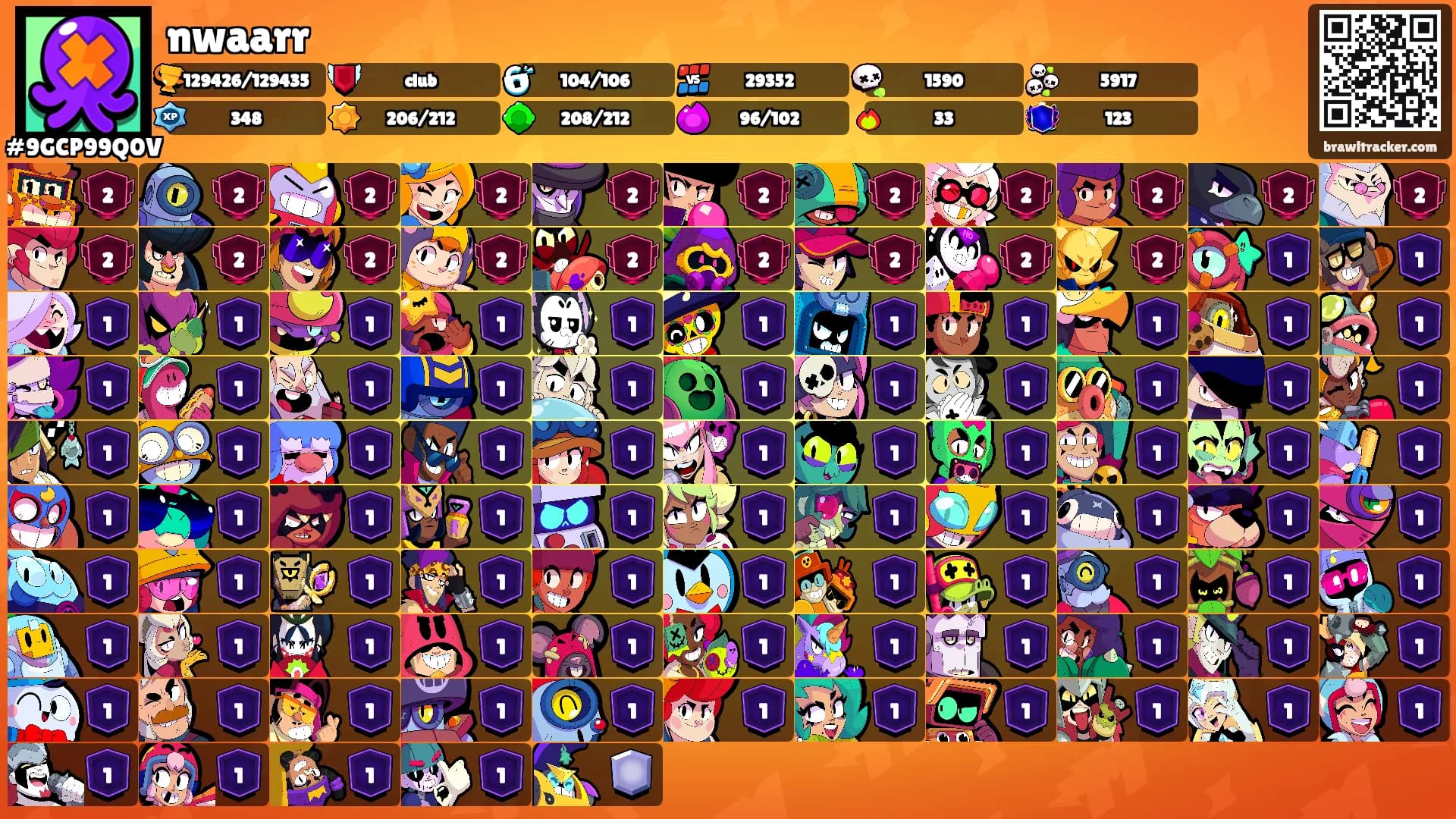 nwaarr's Ranks