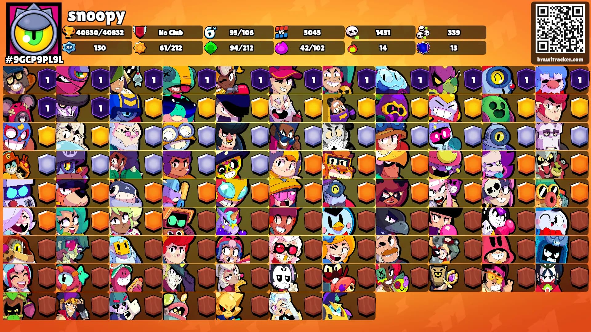 snoopy's Ranks