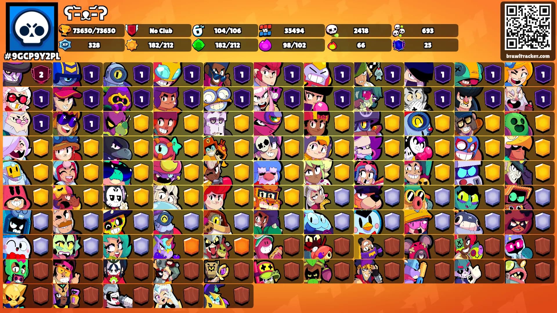 ʕ-᷅ᴥ-᷄ʔ's Ranks