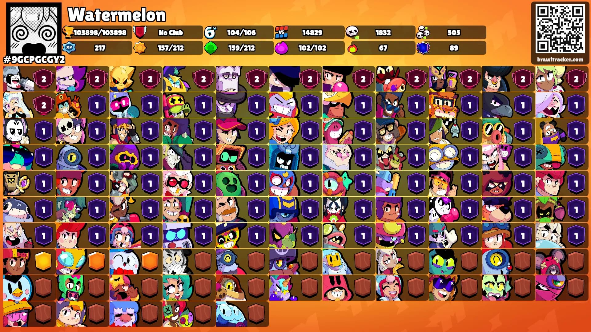 Watermelon's Ranks