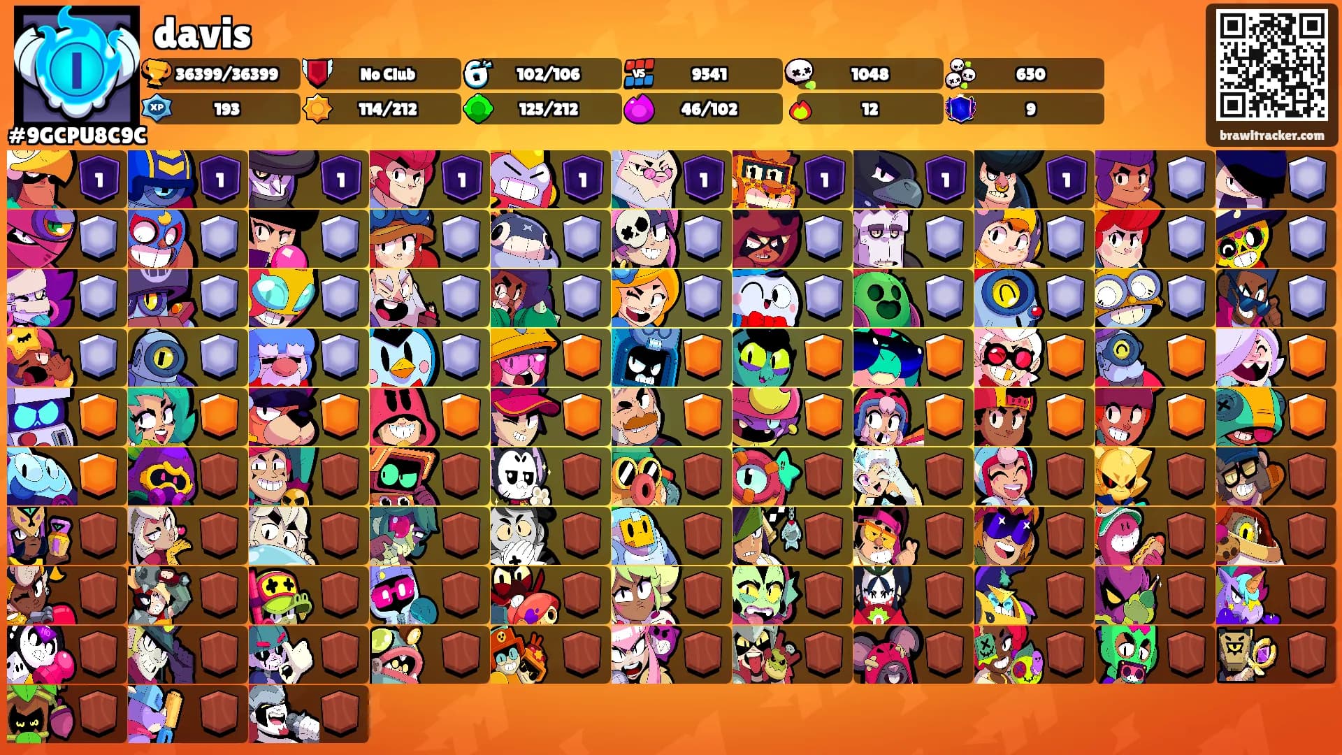 davis's Ranks