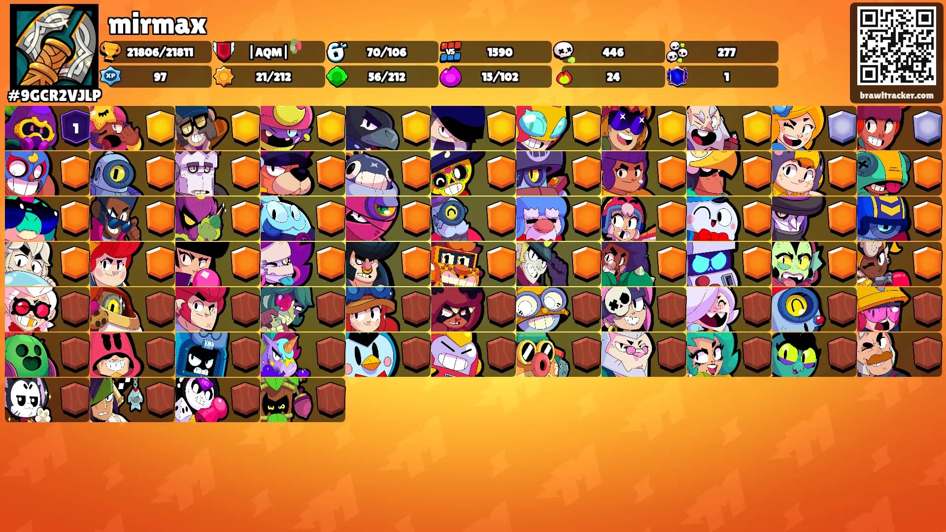 mirmax's Ranks