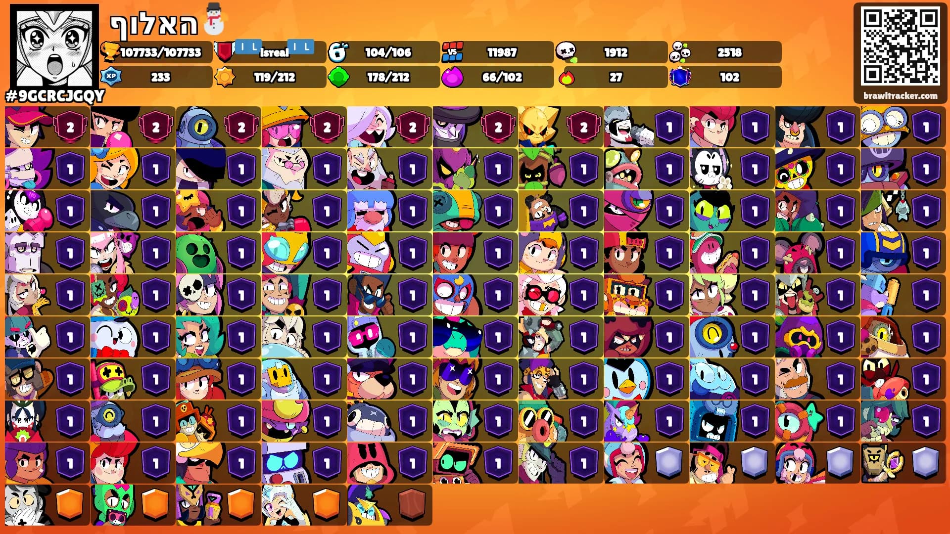 האלוף⛄'s Ranks