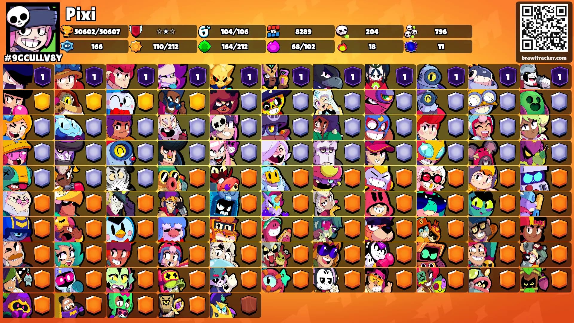 Pixi's Ranks