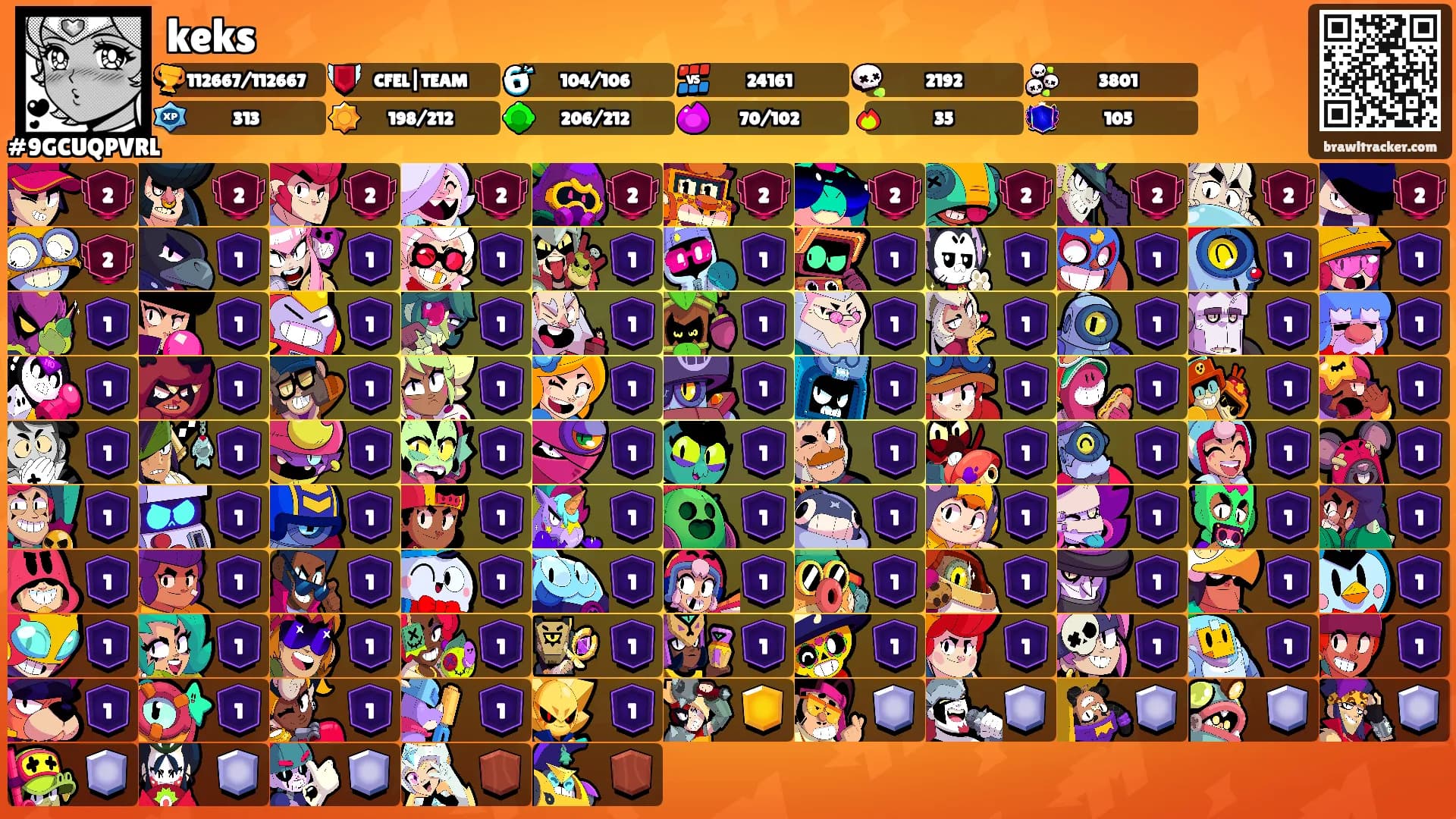 keks's Ranks