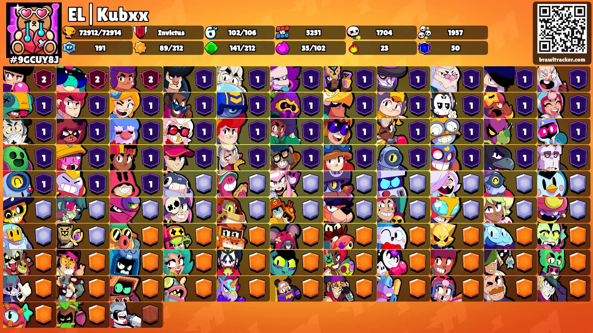 EL|Kubxx's Ranks