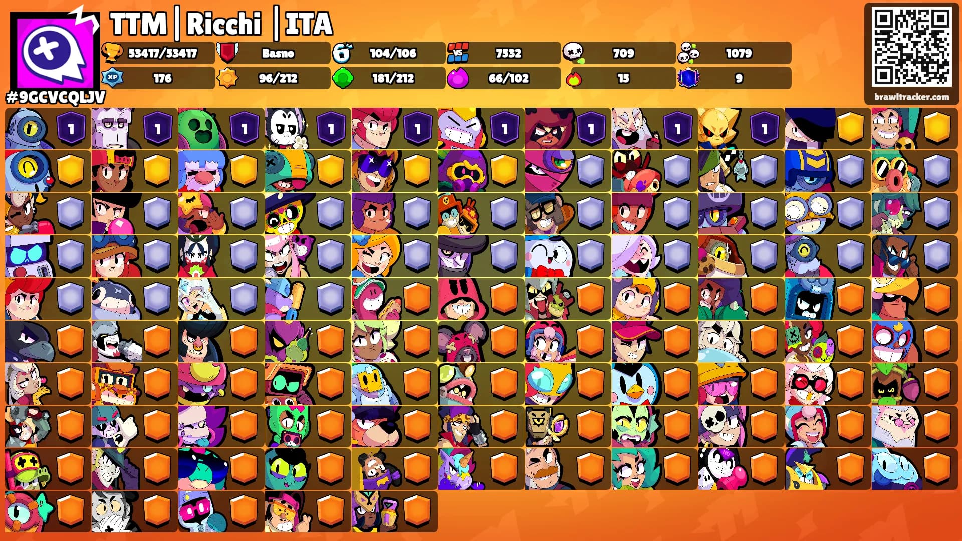 TTM|Ricchi |ITA's Ranks