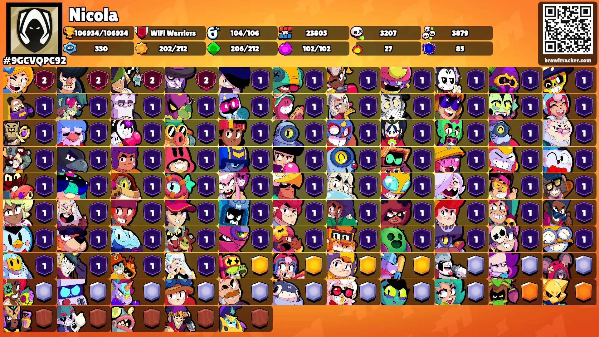 Nicola's Ranks