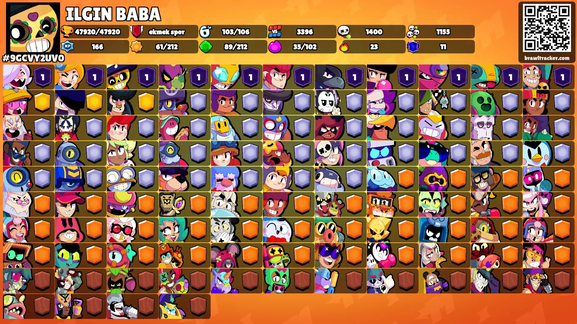 ILGIN BABA's Ranks