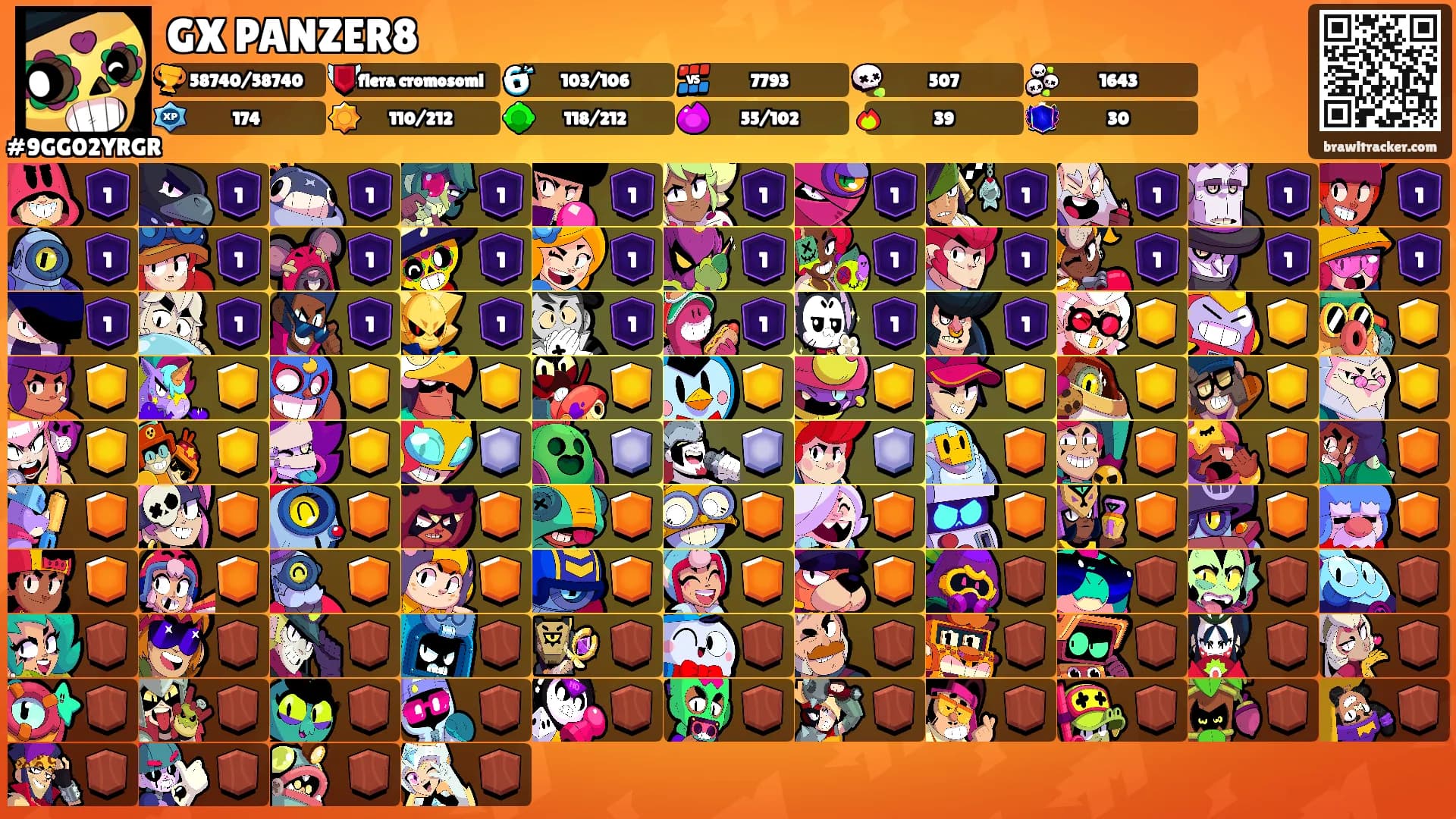 GX PANZER8's Ranks