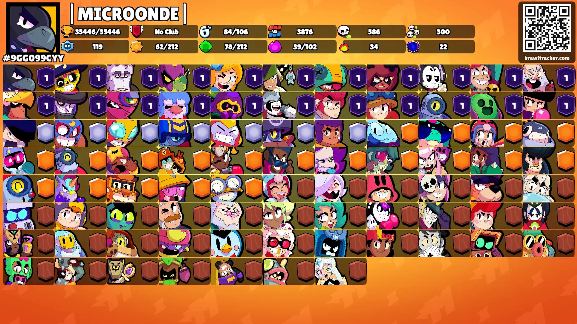 |MICROONDE|'s Ranks
