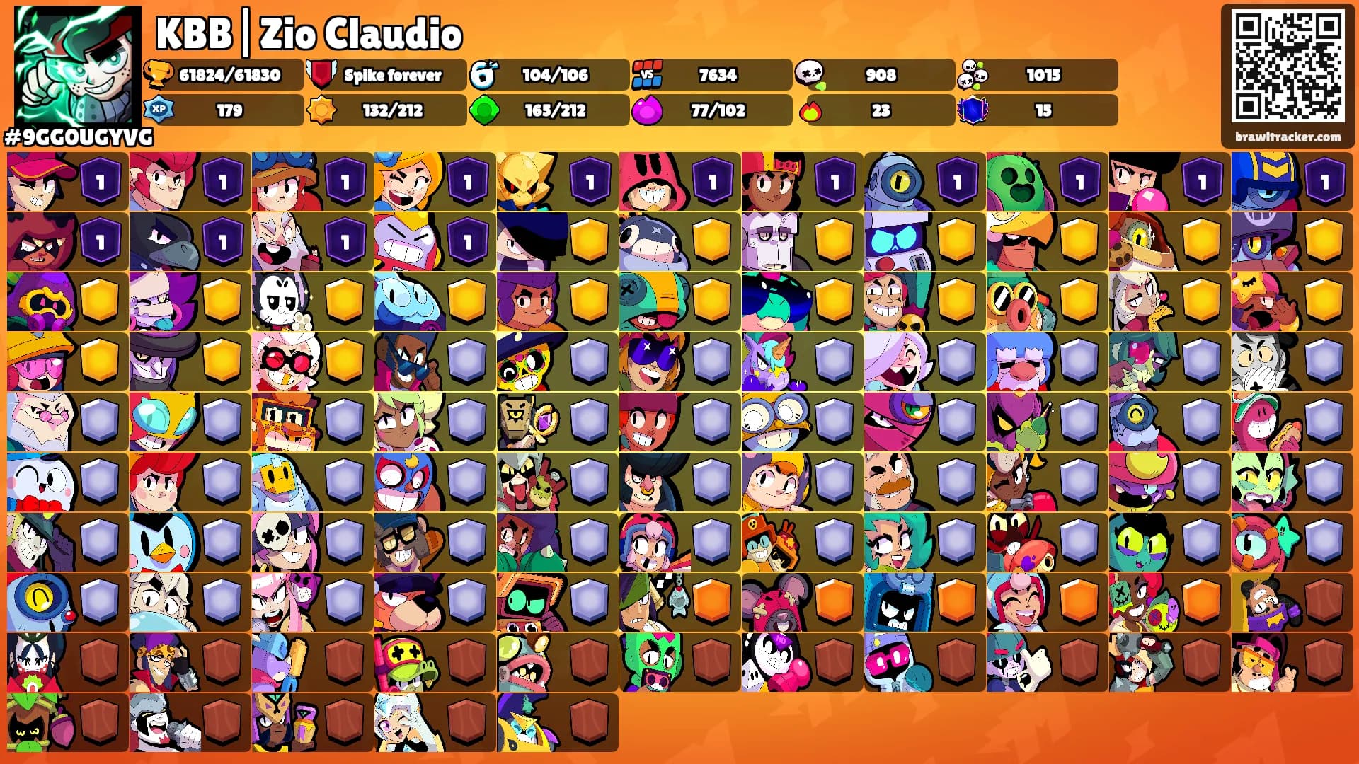 KBB|Zio Claudio's Ranks