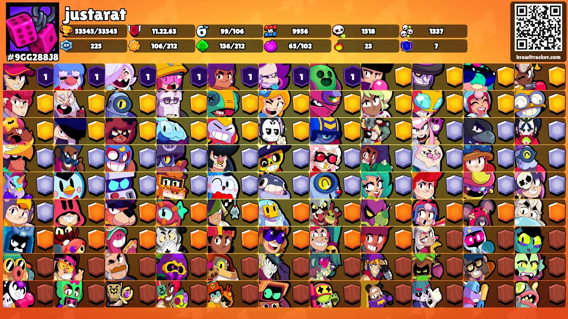 justarat's Ranks