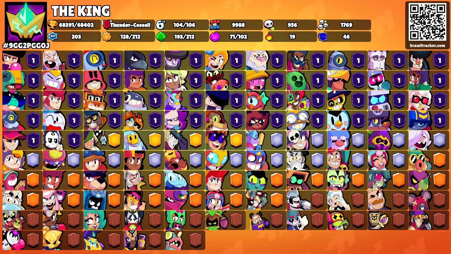 THE KING's Ranks