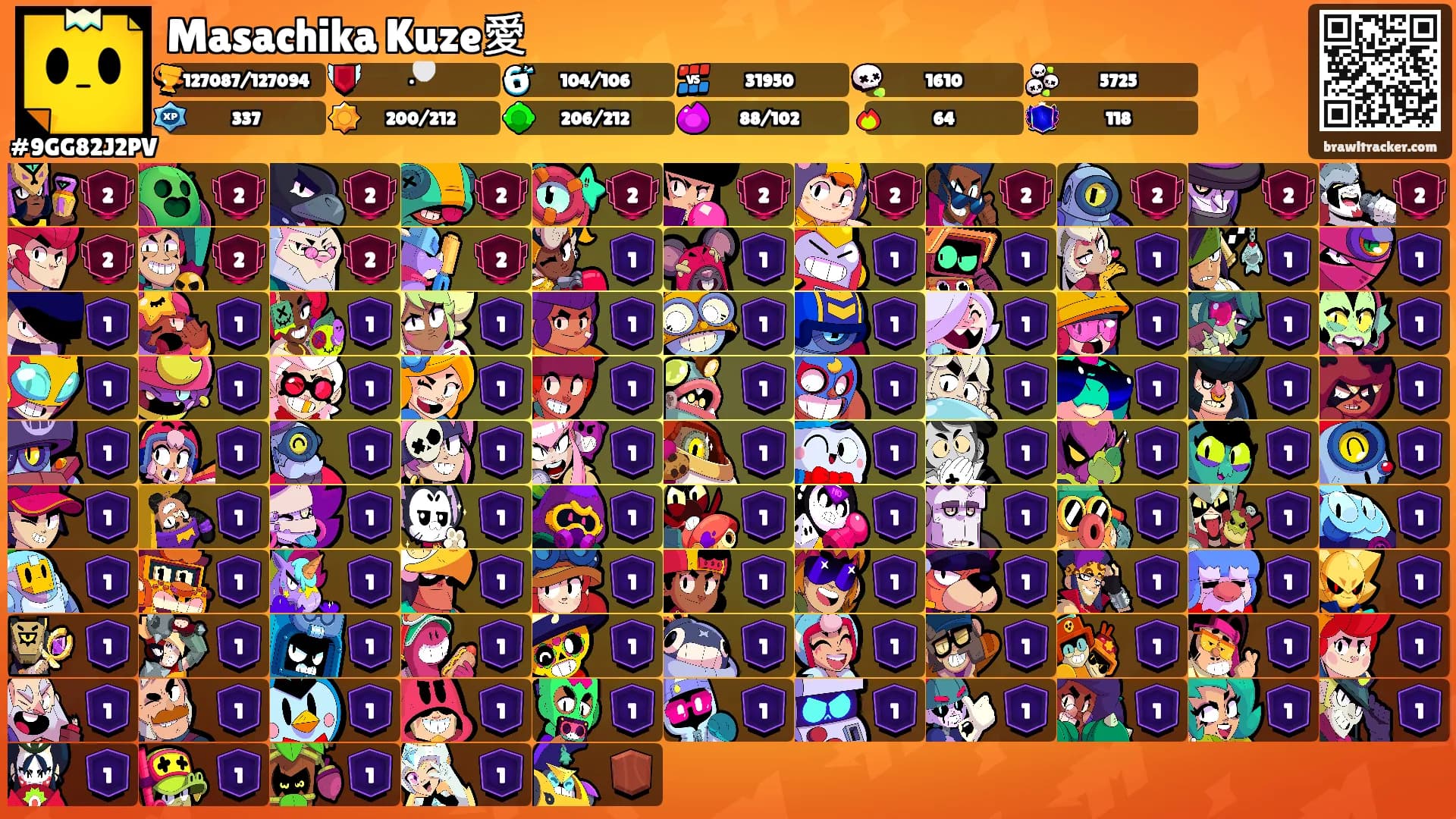 Masachika Kuze愛's Ranks