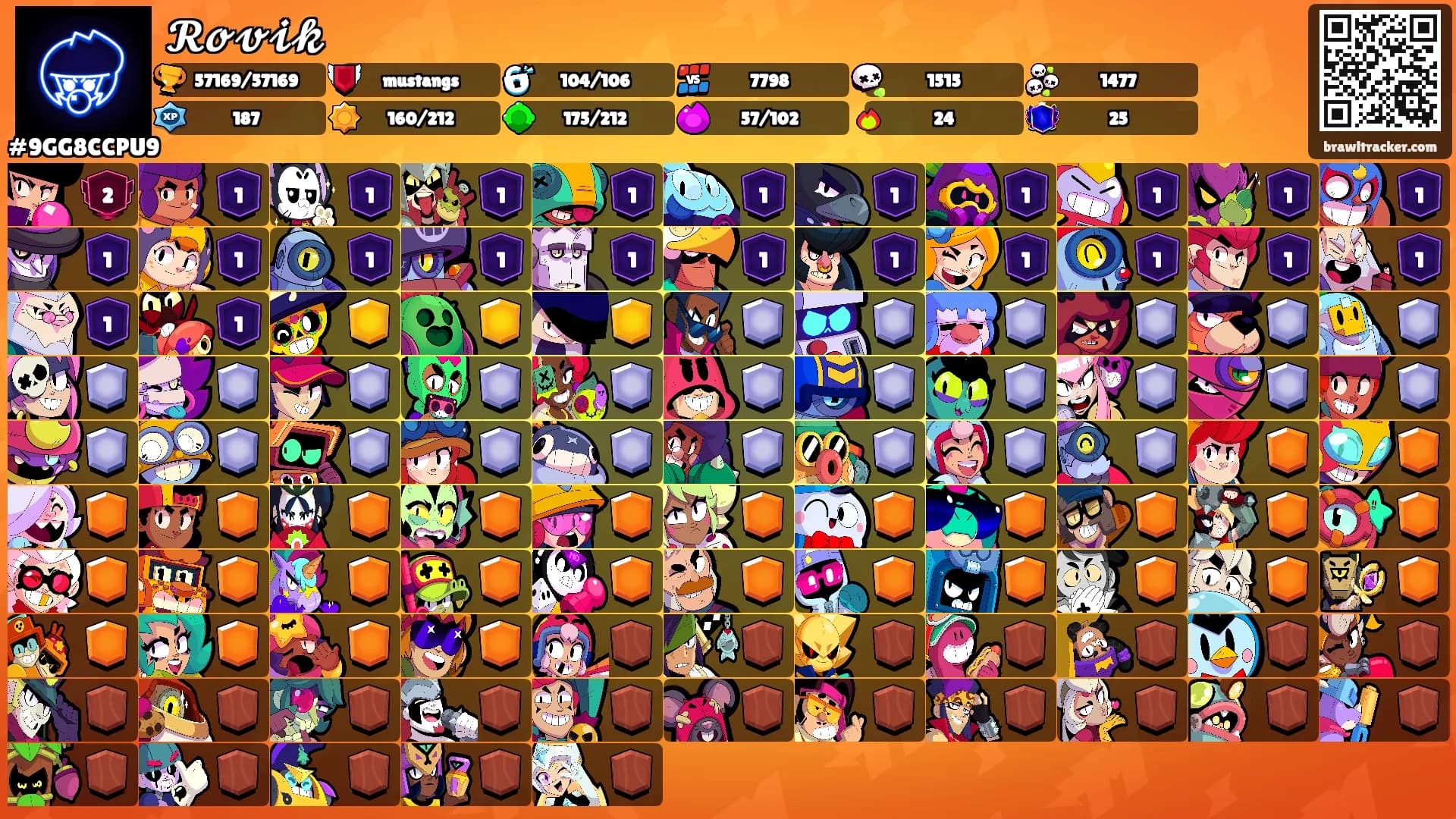𝓡𝓸𝓿𝓲𝓴's Ranks