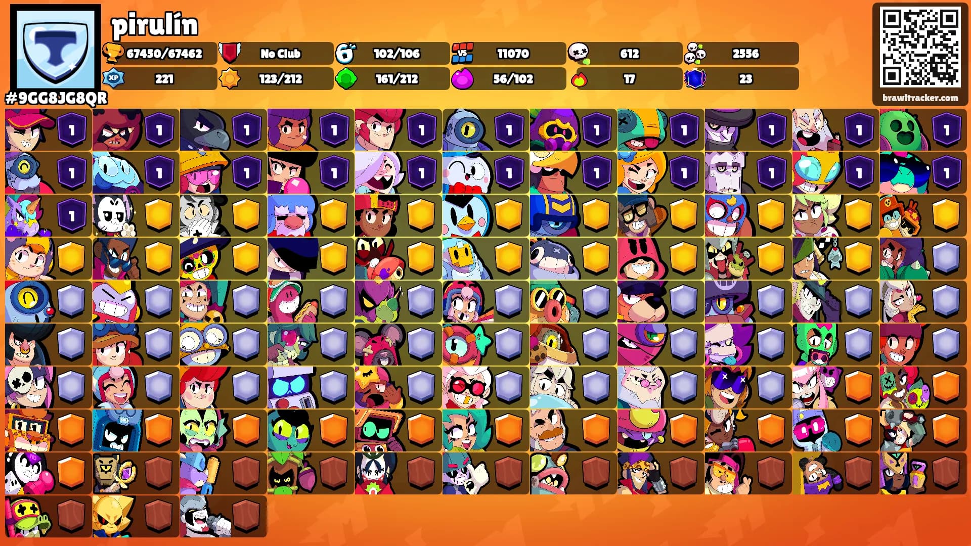 pirulín's Ranks