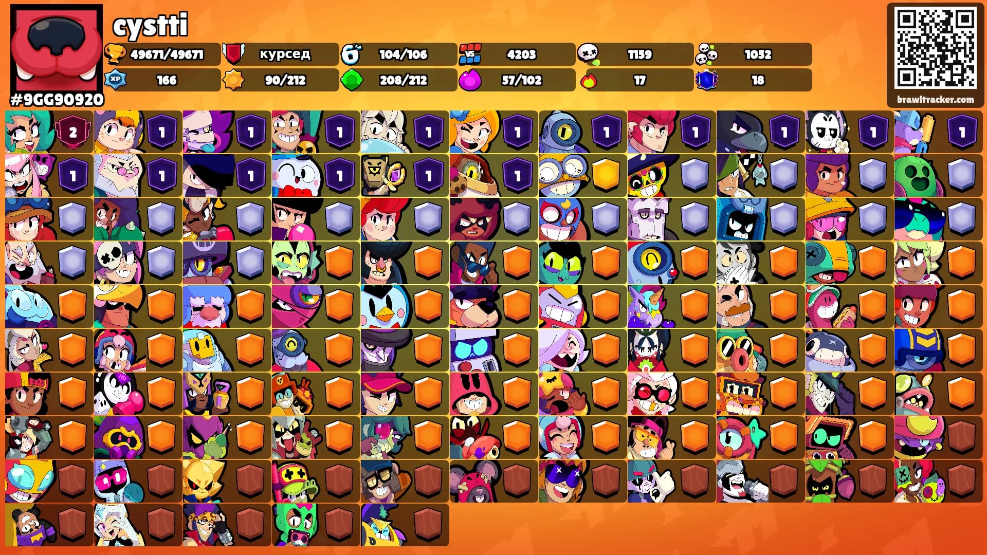 cystti's Ranks
