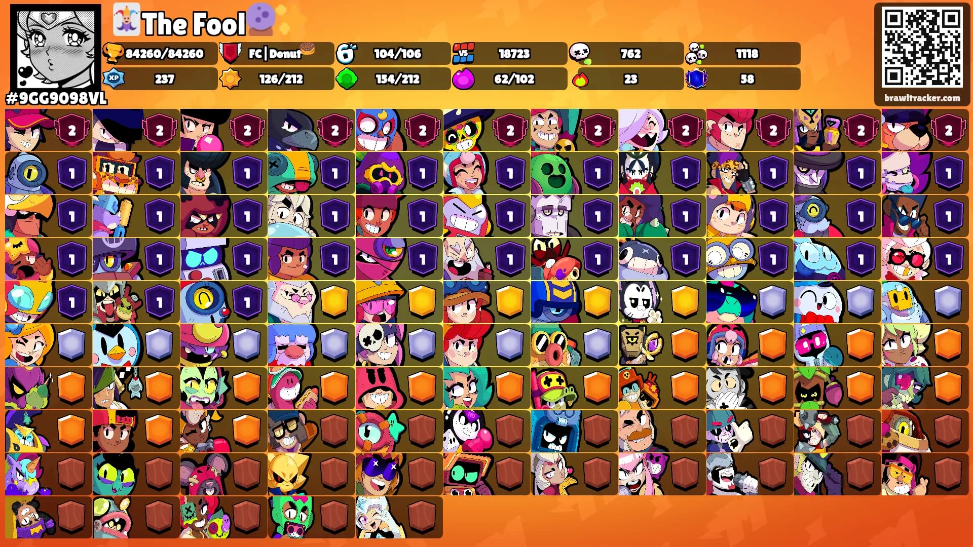 🃏The Fool🔮✨️'s Ranks