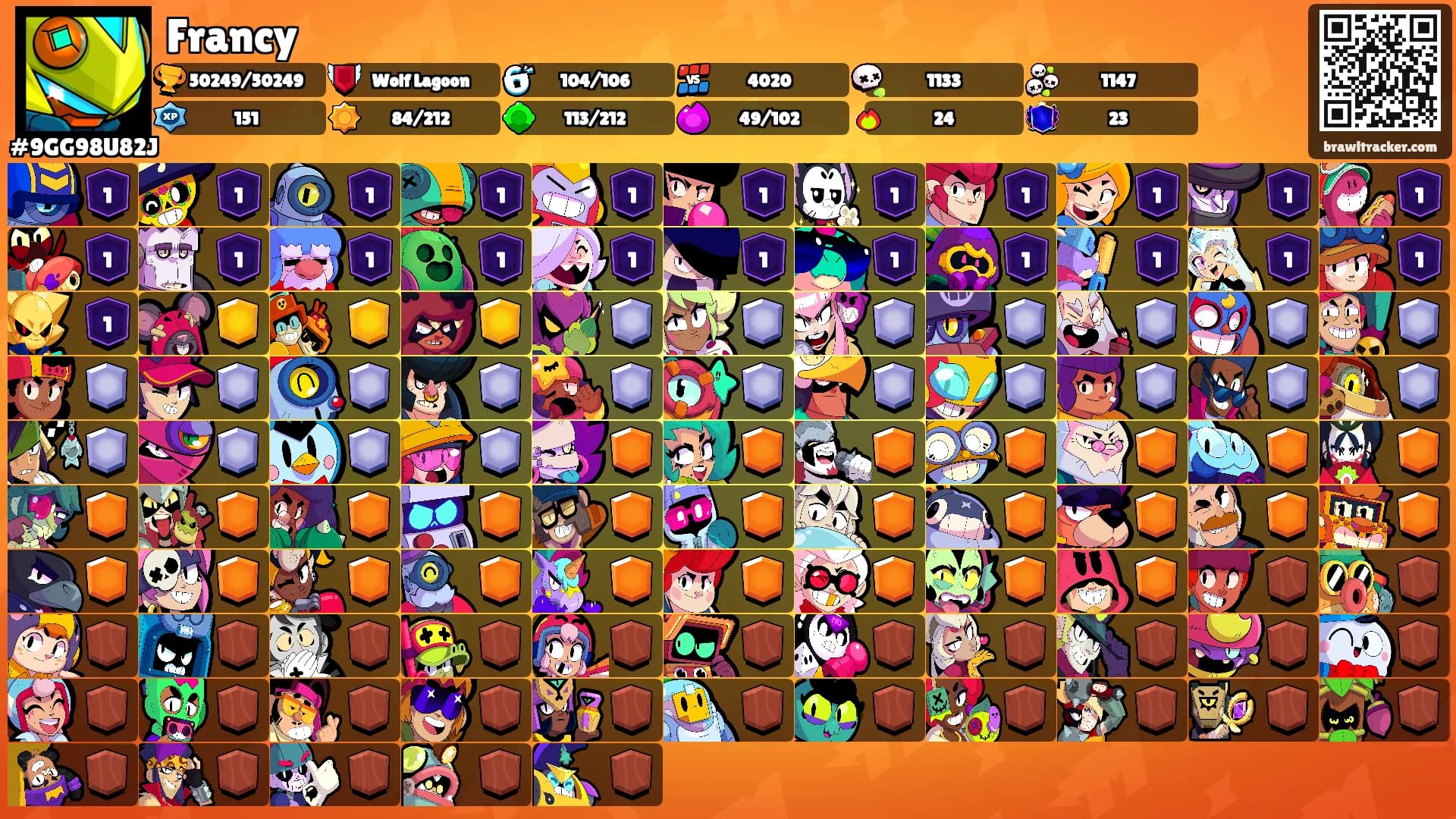 Francy's Ranks