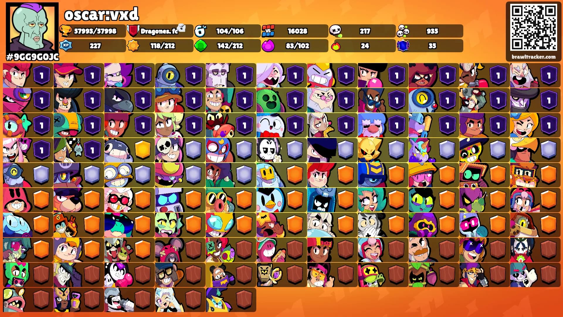 oscar:vxd's Ranks