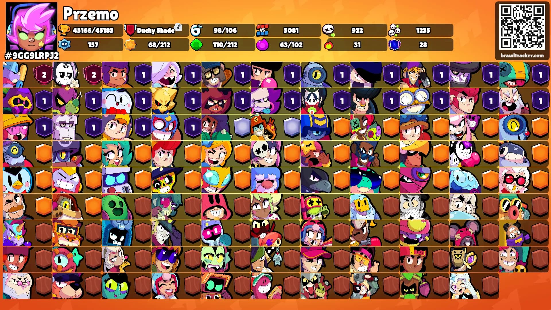 Przemo's Ranks