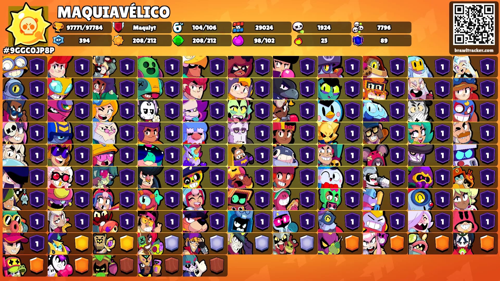 MAQUIAVÉLICO's Ranks