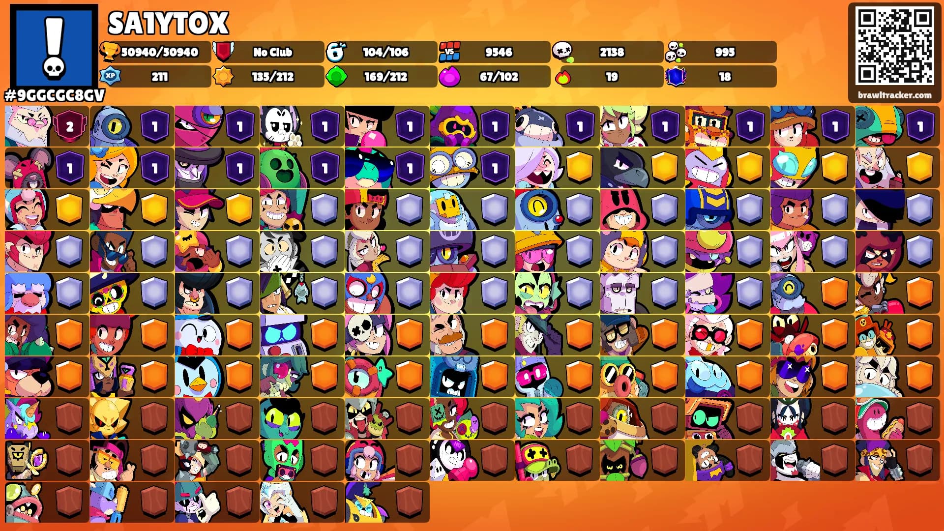 SA1YTOX's Ranks
