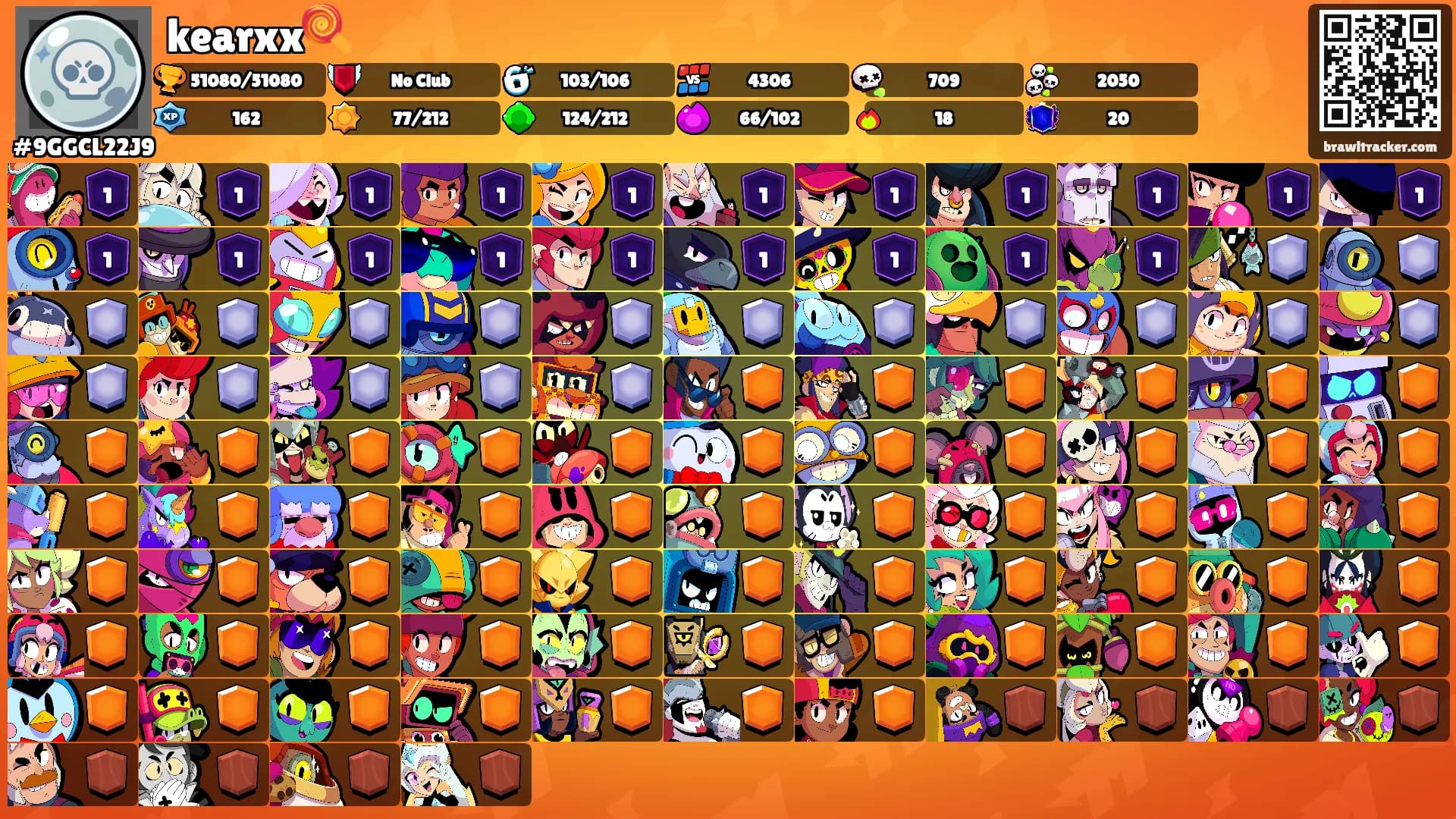kearxx🍭's Ranks