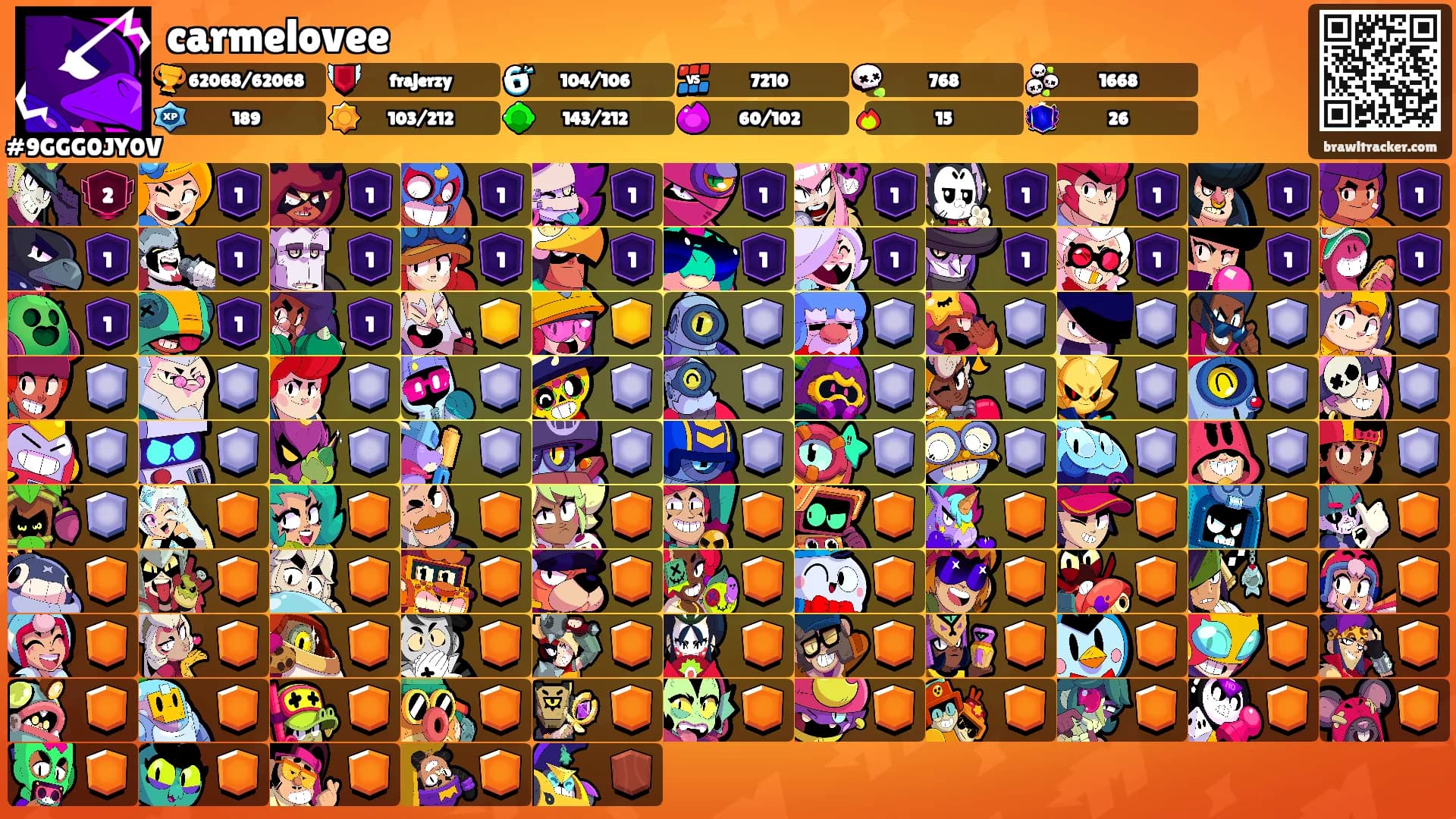 carmelovee's Ranks
