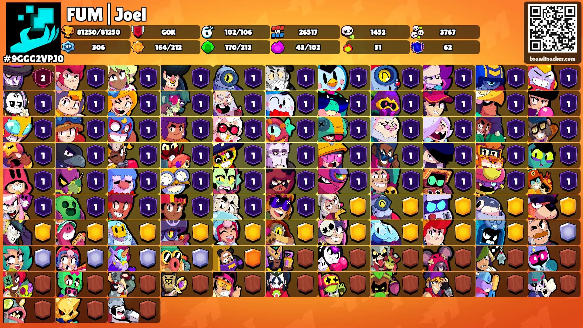 FUM|Joel's Ranks