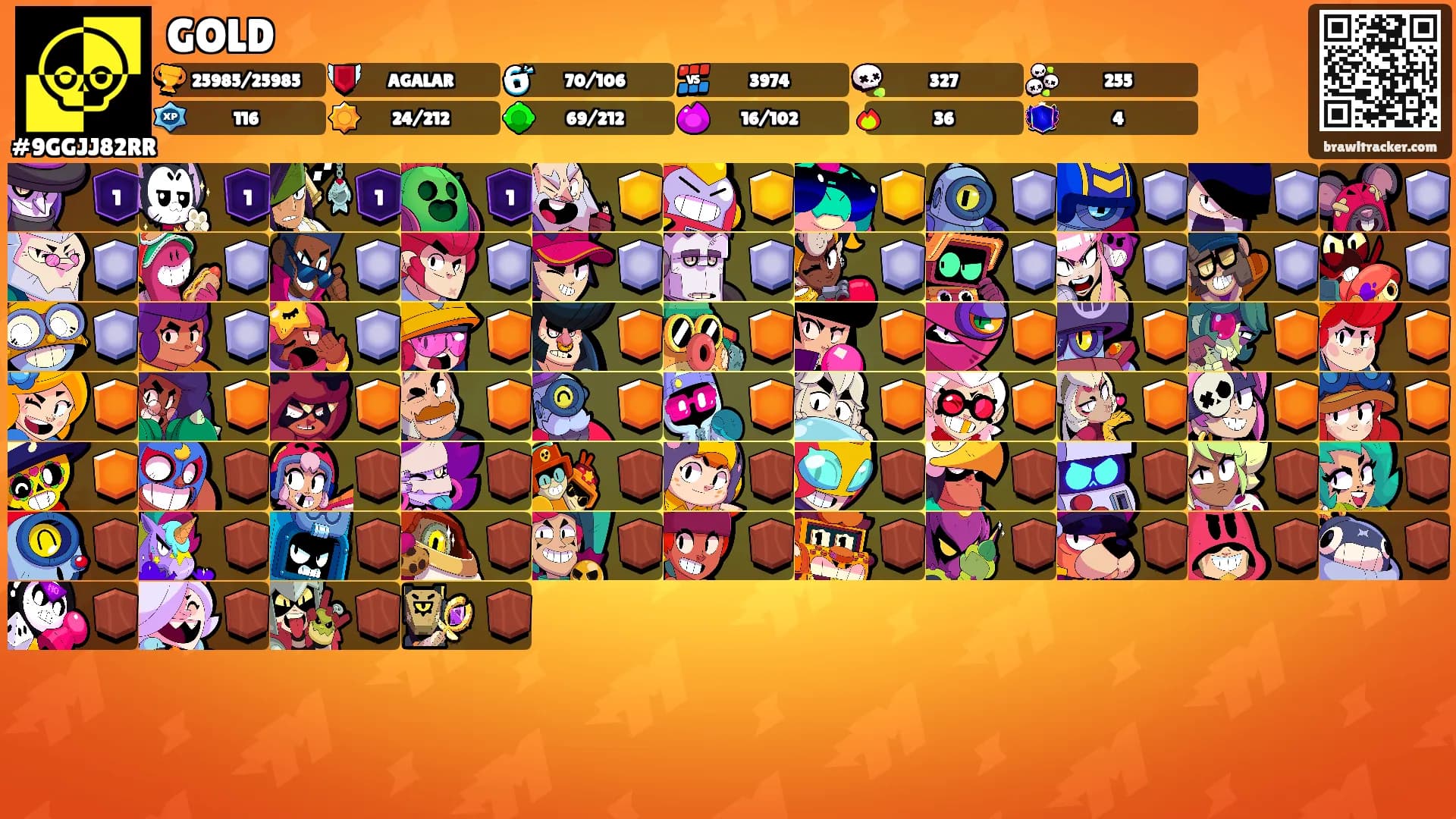 GOLD's Ranks