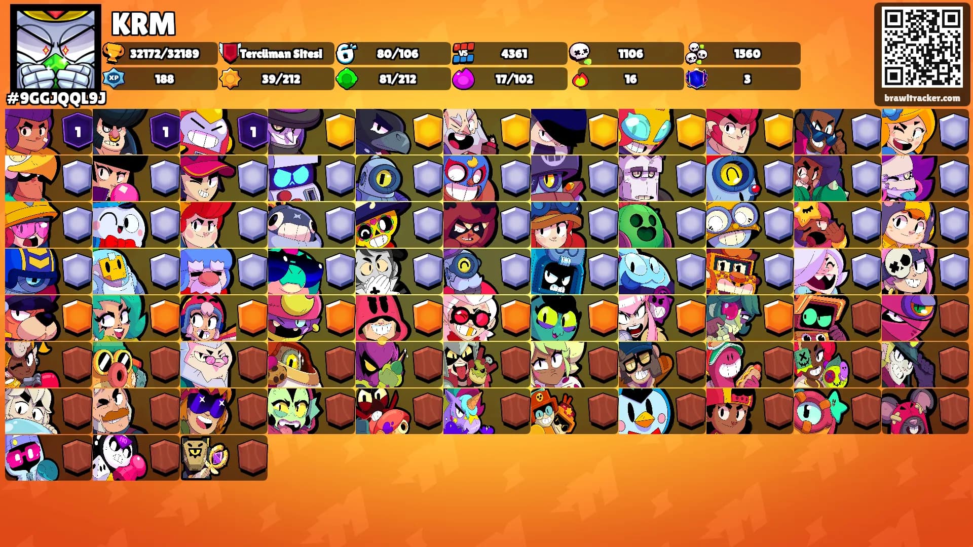 KRM's Ranks