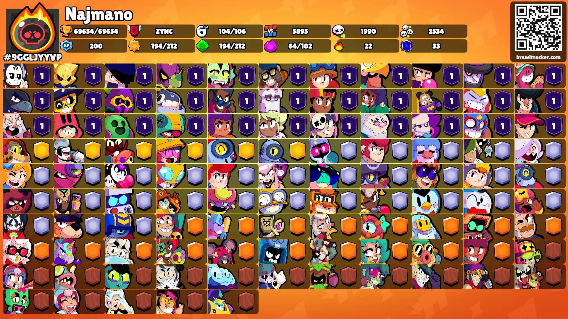 Najmano's Ranks