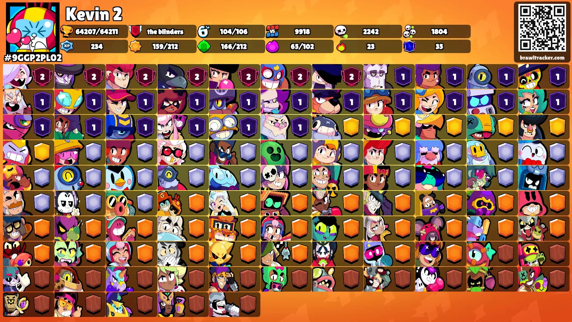Kevin 2's Ranks