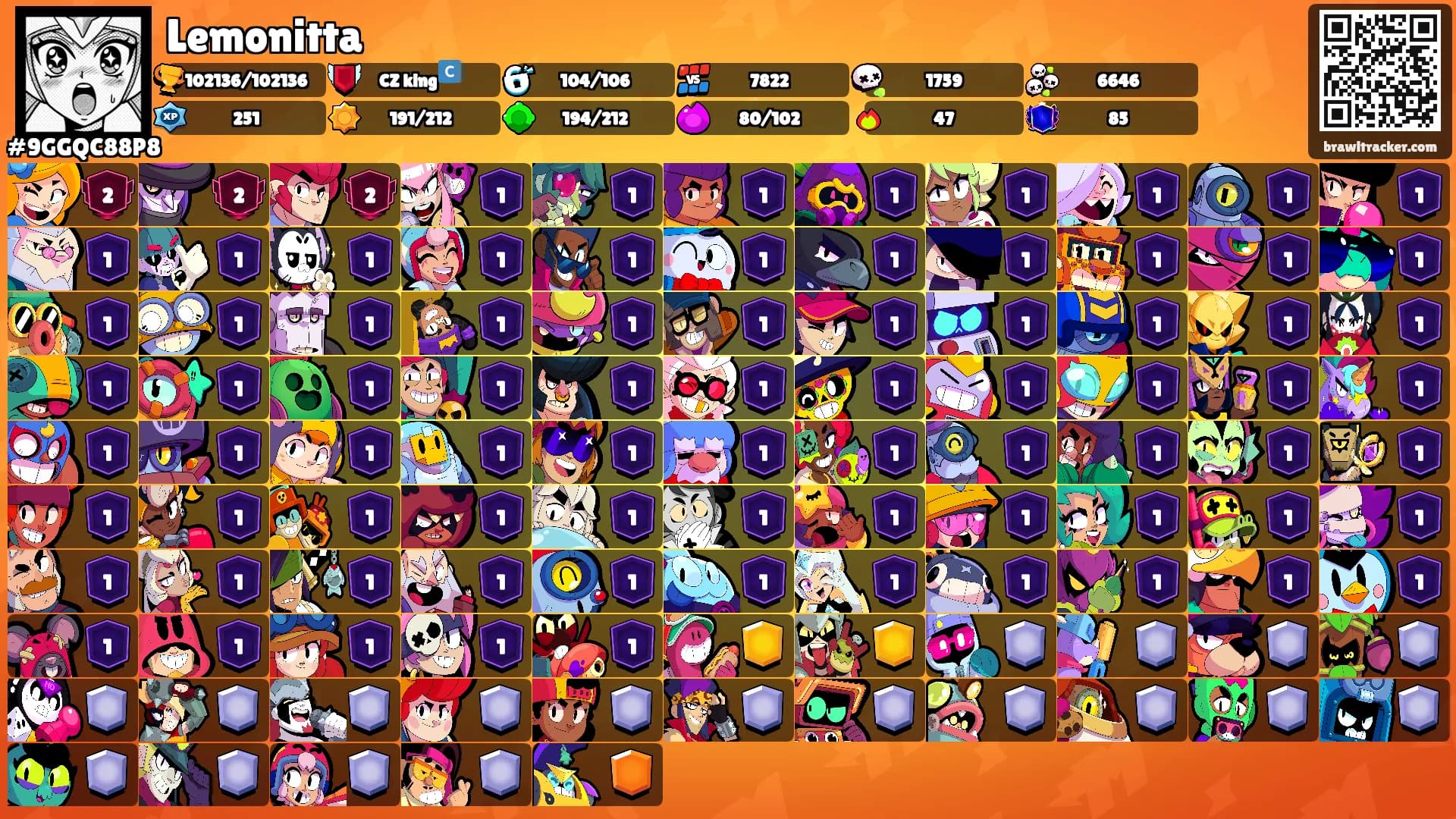 Lemonitta's Ranks